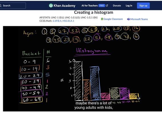 Screenshot of education blackboard showing principles of histogram-making from Khan Academy