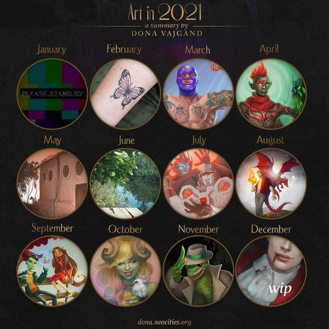 Summary of 2021 art