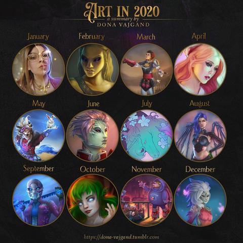 Summary of 2020 art