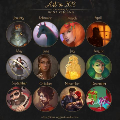 Summary of 2018 art