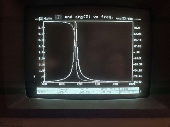 A frequency analysis of the impedance (module and phase) of a LC parallel resonator. A strong peak in the module is visible, along with the phase that passes from 90° to -90° when the frequency increases.