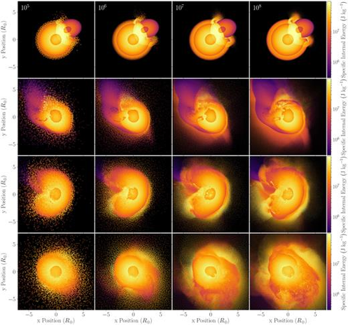 A figure from the linked article, showing SPH simulations of the possible impacts on Uranus that have led to it having such a tilted axis. There are 16 snapshots, at higher resolution going left to right, and different times going top to bottom.