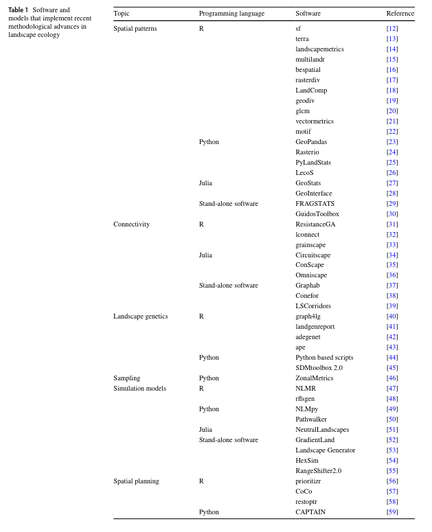 A table with software tools listed