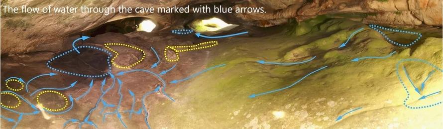 annotated photo - the flow of water through the cave marked with blue arrows