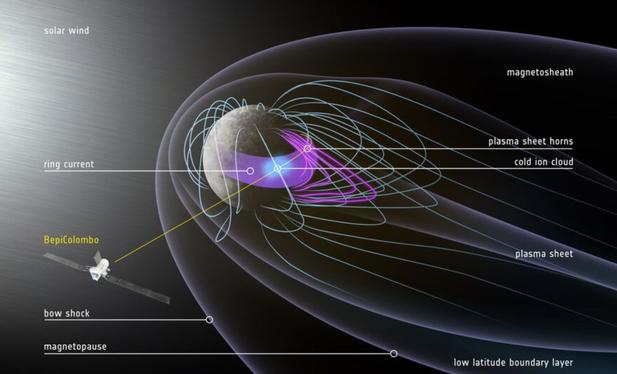 graphic - Mercury's magnetic field and associated