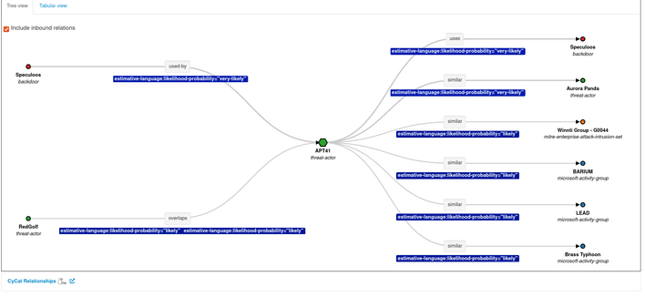 A screenshot of MISP showing the galaxy threat actor relationship.