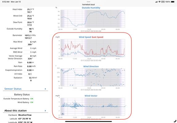 Screen shot showing the various wind displays from the WeeWX weather station package.