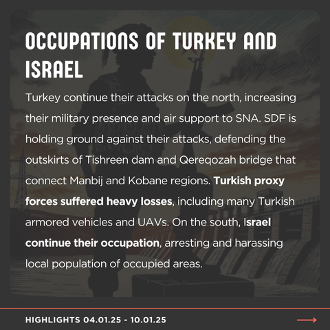(3/9) OCCUPATION OF TURKEY AND ISRAEL

Turkey continue their attacks on the north, increasing their military presence and air support to SNA. SDF is holding ground against their attacks, defending the outskirts of Tishreen dam and Qereqozah bridge that connect Manbij and Kobane regions. Turkish proxy forces suffered heavy losses, including many Turkish armored vehicles and UAVs. On the south, Israel continue their occupation, arresting and harassing local population of occupied areas.

#Turkey #Israel #SNA #SDF #Tishrin #Tishreen #Qeregozah #Kobane #Manbij 

Highlights 04.01.25 - 10.01.25