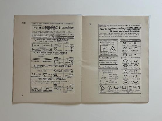 Spread 24/25 with examples of opposite and simplification
