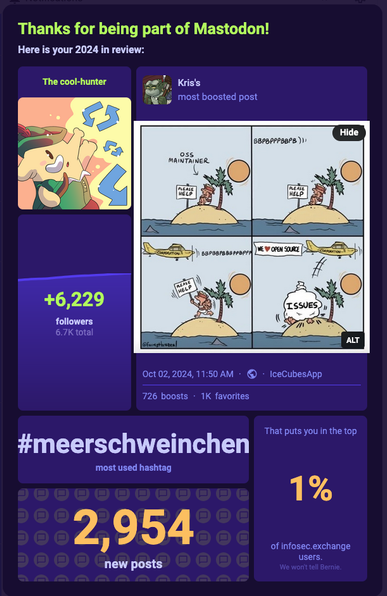 My #wrapstodon for 2024.

It shows a follower count (6229), the most boosted posting (an image shitpost about OSS maintenance), the most used hashtag (#meerschweinchen), the number of new posts (2954) and a rank (I am the 1%!).
