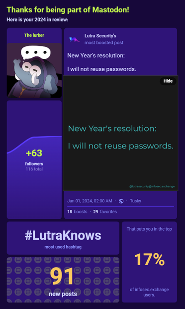 #Wrapstodon for @lutrasecurity@infosec.exchange:

+63 new followers
#LutraKnows was the most used hashtag
91 new posts

the most boosted post was a sharepic with the following text: "New Year's resolution: I will not reuse passwords."

Overall that put @lutrasecurity in the top 17% of infosec.exchange users.