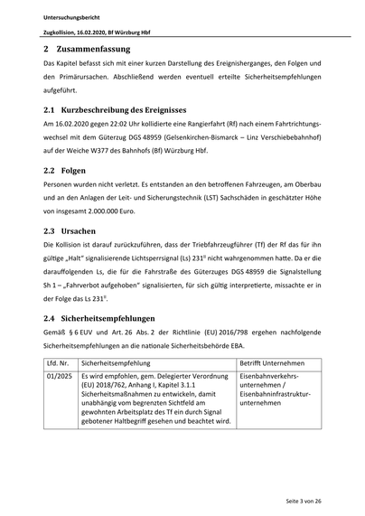 Untersuchungsbericht
Zugkollision, 16.02.2020, Bf Würzburg Hbf
2 Zusammenfassung
Das Kapitel befasst sich mit einer kurzen Darstellung des Ereignisherganges, den Folgen und
den Primärursachen. Abschließend werden eventuell erteilte Sicherheitsempfehlungen
aufgeführt.
2.1 Kurzbeschreibung des Ereignisses
Am 16.02.2020 gegen 22:02 Uhr kollidierte eine Rangierfahrt (Rf) nach einem Fahrtrichtungswechsel mit dem Güterzug DGS 48959 (Gelsenkirchen-Bismarck – Linz Verschiebebahnhof)
auf der Weiche W377 des Bahnhofs (Bf) Würzburg Hbf.
2.2 Folgen
Personen wurden nicht verletzt. Es entstanden an den betroffenen Fahrzeugen, am Oberbau
und an den Anlagen der Leit- und Sicherungstechnik (LST) Sachschäden in geschätzter Höhe
von insgesamt 2.000.000 Euro.
2.3 Ursachen
Die Kollision ist darauf zurückzuführen, dass der Triebfahrzeugführer (Tf) der Rf das für ihn
gül ge „Halt“ signalisierende Lichtsperrsignal (Ls) 231II nicht wahrgenommen ha e. Da er die
darauffolgenden Ls, …