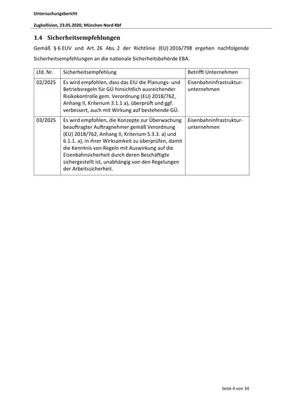 Untersuchungsbericht
Zugkollision, 23.05.2020, München Nord Rbf
1.4 Sicherheitsempfehlungen
Gemäß § 6 EUV und Art. 26 Abs. 2 der Richtlinie (EU) 2016/798 ergehen nachfolgende
Sicherheitsempfehlungen an die na onale Sicherheitsbehörde EBA.
Lfd. Nr.
Sicherheitsempfehlung
Betri
Unternehmen
02/2025
Es wird empfohlen, dass das EIU die Planungs- und
Betriebsregeln für GÜ hinsichtlich ausreichender
Risikokontrolle gem. Verordnung (EU) 2018/762,
Anhang II, Kriterium 3.1.1 a), überprü und ggf.
verbessert, auch mit Wirkung auf bestehende GÜ.
Eisenbahninfrastrukturunternehmen
03/2025
Es wird empfohlen, die Konzepte zur Überwachung Eisenbahninfrastrukturbeau ragter Au ragnehmer gemäß Verordnung
unternehmen
(EU) 2018/762, Anhang II, Kriterium 5.3.3. a) und
6.1.1. a), in ihrer Wirksamkeit zu überprüfen, damit
die Kenntnis von Regeln mit Auswirkung auf die
Eisenbahnsicherheit durch deren Beschä igte
sichergestellt ist, unabhängig von den Regelungen
der Arbeitssicherheit.…