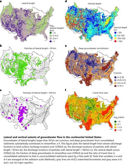 maps - Lateral and vertical extents of groundwater flow in the continental United States