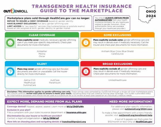 Transgender Health Insurance Marketplace Guide from TransOhio