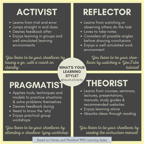 "What's your learning style?" (@touch.of.clarity). Only 4 styles, this time, but wow, there must be such research behind this because they're all brand new!

Activist 
- Learns from trial and error 
- Jumps siraight in and does 
- Desires foodback after
- Enjoys learning in groups and well-simulated learning environments

Reflector
(more stuff like that)

Pragmatist
(yet more stuff)

Theorist
(I'm not going to dignify this any further by writing it all out)