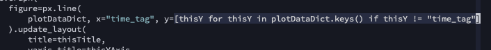 Python code snippet of a list comprehension, passing a list of dictionary keys as a list to the y named argument of a line plot.