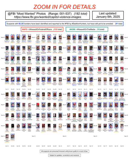 Poster of the January 6th riot suspects still wanted by the FBI (Version: January 6, 2025).