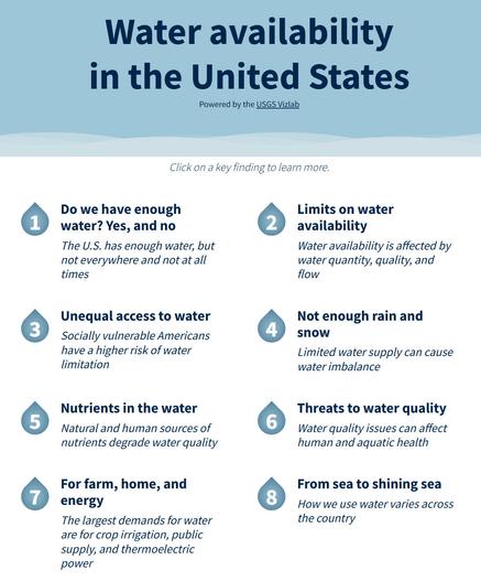 schematic - water availability in the Unites States