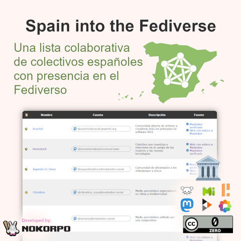 Infografía con el título "Spain into the Fediverse" y texto que dice "Una lista colaborativa de colectivos españoles con presencia en el Fediverso". Al texto lo acompaña un dibujo del mapa de España con un icono del Fediverso dentro, una imagen de la web, una imagen que dice "Developed by Nokorpo", y un icono de Creative Commons 0.