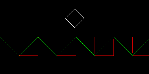 Square wave and triangle waveform computed without conditionals, only basic arithmetic and shifts using HAKMEM 149 algorithm variants. Also show 2D shapes (square and diamond) drawn by combining the triangle and square value.