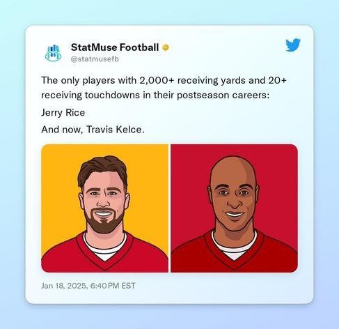 The only players with 2,000+ receiving yards and 20+ receiving touchdowns in their postseason careers:

Jerry Rice

And now, Travis Kelce. https://t.co/uUq28cBd1K