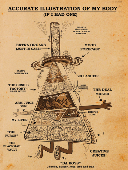 La imagen es una ilustración humorística titulada "ILUSTRACIÓN PRECISA DE MI CUERPO (SI TUVIERA UNO)," diseñada como una pirámide con varios compartimentos que representan diferentes aspectos de la personalidad de Bill Cipher.

Algunos compartimentos son "órganos externos", "pronóstico del estado de ánimo," "20 latigazos", "la fábrica de genialidad," "mi órgano interno," "el cerrador de tratos" o "La zona de diversión," cada uno representando rasgos o habilidades únicas.