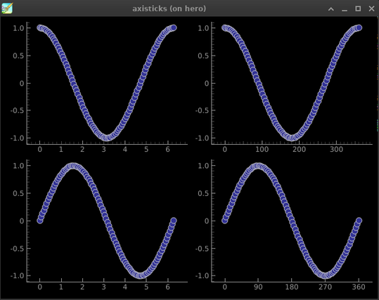four plots of sine and cosine. the top default row computes axis ticks normaly. the angles in particular are in steps of 100, which isn't natural for degrees. 

The bottom row is custom ticks. The "numbers" plot has identical values at this zoom level. The "angles" plot is stepped by 90 degrees, which makes more sense.