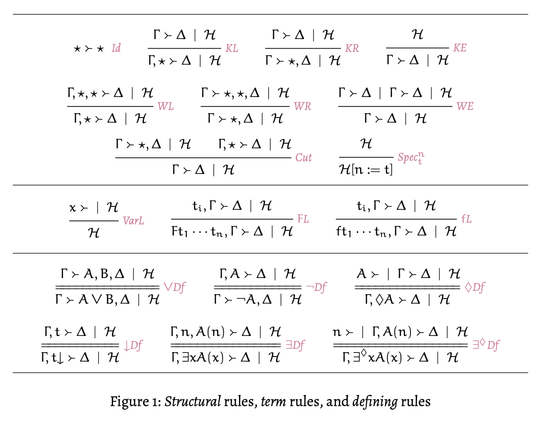 Structural rules, term rules and defining rules in a hypersequent calculus for a first-order modal logic.