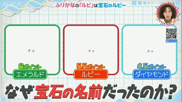 Comparison of font size by gem name.