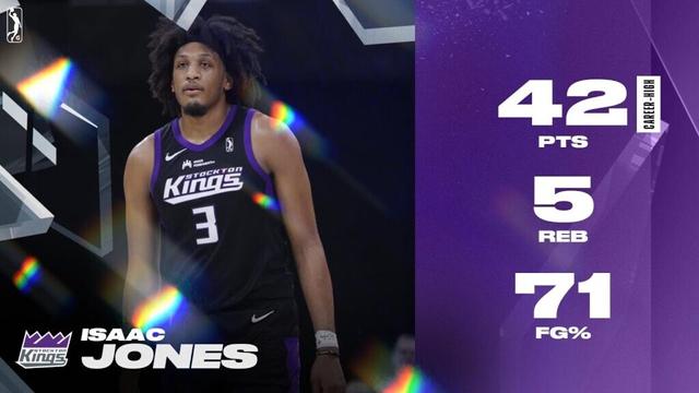Isaac Jones Erupts For Career-High 42 PTS On 71% Shooting In Kings Win