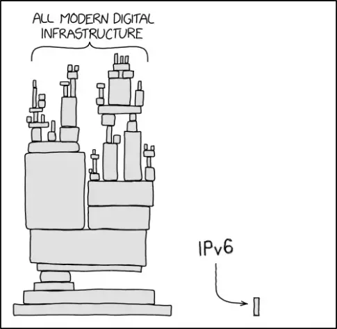 an edit of xkcd: dependancy, with the bottom block (labeled "IPv6") sitting next to the structure instead of supporting it