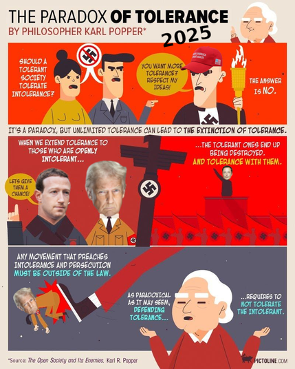 A 2025 updated cartoon from the Paradox of Tolerance by Karl Popper.

In the first frame you see two antifascists who dismiss a Nazi (this time wearing a MAGA hat). The MAGA Nazi says "You want more tolerance? Respect my ideas!". At the left the question "Should as tolerant society tolerate intolerance?" and at the right "The answer is NO." 

Between de first and second frame the text "It's a paradox, but unlimited tolerance can lead to the extinction of tolerance."

In the second frame you see Donald Trump (was first Hitler) with Nazi attributes. At the right you see Elon Musk giving a Nazi salute on a podium. At the left you see Mark Zuckerberg saying "Let's give them a chance!" Above those figures the text "When we extend tolerance to those are openly intolerant … the tolerant ones end up being destroyed. And tolerance with them."

In the third and final frame Trump (in the original cartoon Hitler) is kicked-out. With above the text "Any movement that preaches intolerance and persecution must be outside of the law." At the right we see Karl Popper saying "As paradoxical as it may seem, defending tolerance … requires to not tolerate the intolerant."

At the bottom the text "Source: The Open Society and its Enemies. Karl R. Popper" and "pictoline.com".
