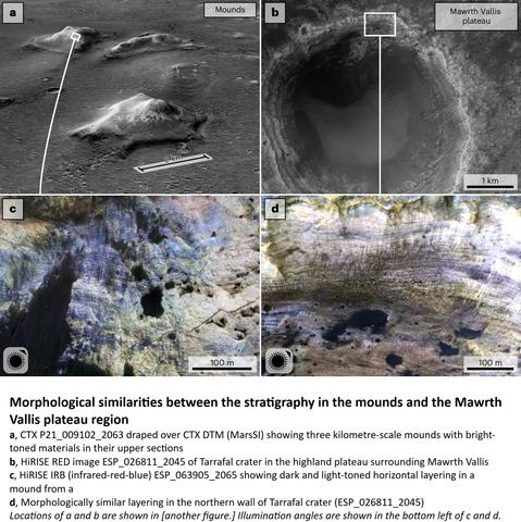 images - Morphological similarities between the stratigraphy in the mounds and the Mawrth Vallis plateau region