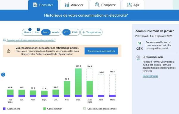 Suivi conso d'électricité, bien de première nécessité trop cher à mon goût et pour ma bourse.