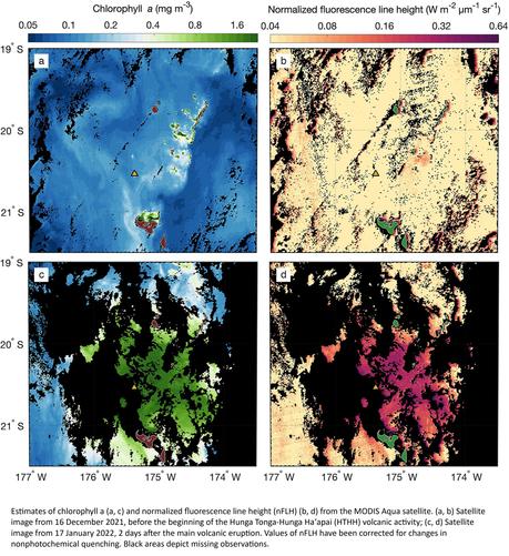 maps - Estimates of chlorophyll a (a, c) and normalized fluorescence line height (nFLH) (b, d) from the MODIS Aqua satellite. (a, b) Satellite image from 16 December 2021, before the beginning of the Hunga Tonga-Hunga Haʻapai (HTHH) volcanic activity; (c, d) Satellite image from 17 January 2022, 2 days after the main volcanic eruption. Values of nFLH have been corrected for changes in nonphotochemical quenching. Black areas depict missing observations.