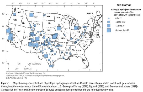Map showing concentrations of geologic hydrogen greater than 0.5 mole percent as reported in drill-well gas samples throughout the conterminous United States (data from U.S. Geological Survey [2019], Zgonnik [2020], and Brennan and others [2021]). Symbol size correlates with concentration. Labeled concentrations are rounded to the nearest integer value.