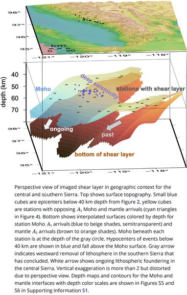 cross-section schematic - Perspective view of imaged shear layer in geographic context for the central and southern Sierra