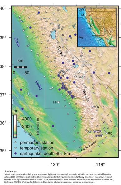 map - Study area. Seismic stations (triangles, dark gray = permanent, light gray = temporary), seismicity with 40+ km depth from USGS ComCat catalog 2006–2023 (blue circles); thin black rectangle is extent of Figure 2. Faults in light gray. Small inset map shows regional context; main figure area outlined. GO-Gorda plate; MTJ-Mendocino triple junction; PA-Pacific plate; YP-Yosemite National Park; FR-Fresno; MW-Mt. Whitney; RC-Ridgecrest. Blue station labels mark examples appearing in later figures.