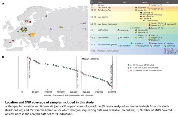 map, chart and spreadsheet - Location and SNP coverage of samples included in this study