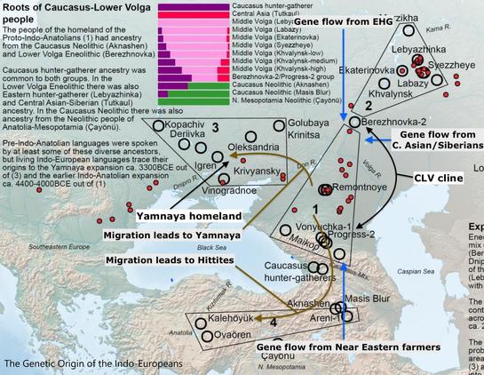 map - The Genetic Origin of the Indo-Europeans