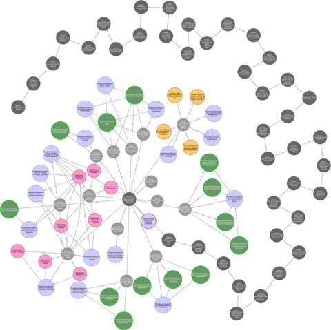 Example of a Model Change &amp; Configuration Architecture View using the architecture viewpoint definition in ‘Architecture Description Viewpoints. Metamodel Description, Implementation and Model Changes ’, Eclectica Systems Ltd, 3736126–001, Jul. 2024 https://www.researchgate.net/publication/335176248_Architecture_Description_Viewpoints_Metamodel_Description_Implementation_and_Model_Changes.

Describes the changes made to the TRAK Architecture Viewpoints specification - TRAK00001. TRAK. Enterprise Architecture Framework. Viewpoints at https://sourceforge.net/p/trakviewpoints. Describes the modifications and additions made to the individual TRAK architecture viewpoints (specifications for architecture views in accordance with ISO/IEC/IEEE 42010) in the context of all of the releases of the specification to date. 

Generated from a directed property graph model of TRAK held in Neo4j -  ‘Using directed graphs to define viewpoints to keep a metamodel, an architecture framework and views using different modeling languages consistent’, Engineering Reports, vol. 2, no. 6, p. e12168, Jun. 2020, doi:10.1002/eng2.12168.