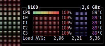 Screenshot von btop. CPU bei 400% und 89 Grad C.