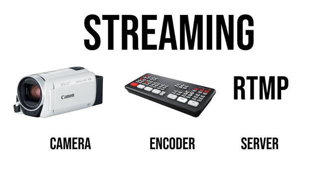 A white background with some text and a Canon Vixia HF R800 and a Blackmagic ATEM Pro video switcher.