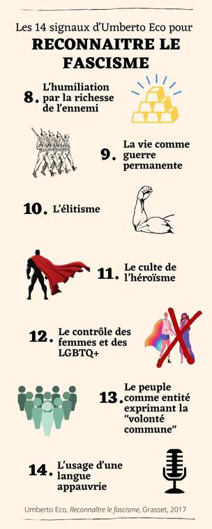 Suite.
8 : L'humiliation par la richesse de l'ennemi. 9 : La vie comme guerre permanente. 10 : L'élitisme. 11 : Le culte de l'héroïsme 12 : Le contrôle des femmes et des LGBTQ+. 13 : Le peuple comme entité exprimant la "volonté commune". 14 : l'usage d'une langue appauvrie.