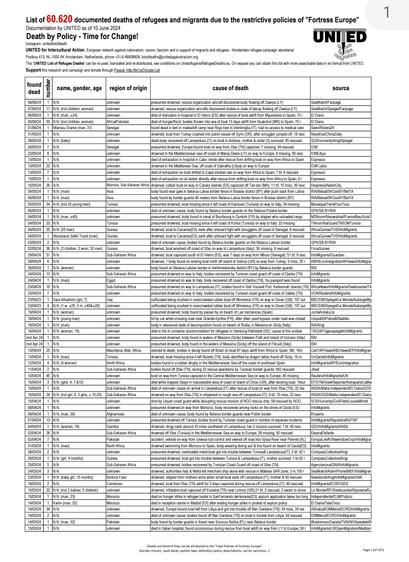 Liste des morts de la frontière européens par l'association UNITED