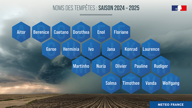 Nom des tempêtes