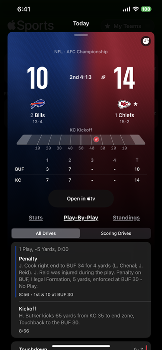 The game has become a close battle! The Chiefs are leading 14-10 in the second quarter with 4:13 left. Both teams have traded points in a competitive first half. The play-by-play highlights a penalty against Buffalo for illegal formation, which set them back. Meanwhile, Kansas City’s efficiency keeps them slightly ahead.