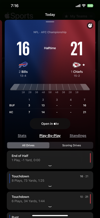 Screenshot of an NFL AFC Championship game at halftime with the Kansas City Chiefs leading the Buffalo Bills 21-16. Scoring breakdown shows Buffalo scoring 13 points in the 2nd quarter. Play-by-play highlights include two touchdowns and a punt. Tabs for stats and standings are available at the bottom.