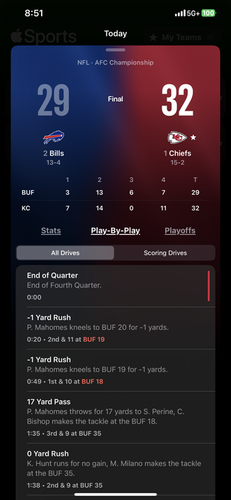 Screenshot of the NFL AFC Championship game final score: Kansas City Chiefs 32, Buffalo Bills 29. The scoring breakdown shows Buffalo adding 7 points in the 4th quarter and Kansas City scoring 11 to secure the win. Play-by-play highlights include a kneel by Mahomes and a 17-yard pass. Tabs for stats and playoffs are visible.